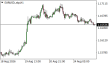 C:\fakepath\eurusd-25082026.png