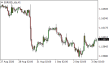 C:\fakepath\eurusd-03092026.png
