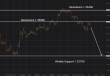 C:\fakepath\gbpusd-04092026-7.png