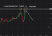 C:\fakepath\eurusd-09092026-2.png