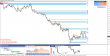 eurusd-09022015-tydenik.png