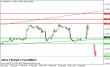 eurusd-09022015-intra.png