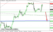 gbpusd-09022015-intra.png
