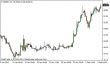 brent-09022015-5.png