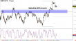 gbpjpy-10022015-2.png