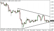 eurusd-10022015-5.png