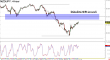 nzdjpy-11022015-2.png