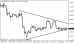 eurusd-12022015-1.png