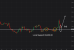 C:\fakepath\btcusd-30092026-5.png