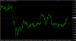EURUSD H1 13022015.PNG