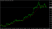 USDCAD H4 16022015.PNG