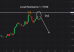 C:\fakepath\eurusd-13102026-2.png
