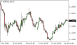 C:\fakepath\eurusd-14102026.png