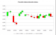 Currency.Power.Week.INX.Candles.2015-02-16.Michel.Aspron.png