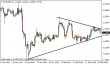 eurusd-16022015-5.png