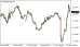 C:\fakepath\eurusd-15102026.png