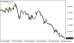 C:\fakepath\eurusd-28102026.png
