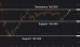 C:\fakepath\usdjpy-28102026-3.png