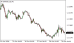 C:\fakepath\eurusd-29102026.png