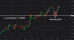 C:\fakepath\gbpusd-30102026-4.png