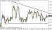 eurusd-25022015-5.png