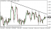 eurusd-26022015-1.png