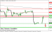 eurusd-27022015-3-intra.png