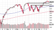 spx-01032015-2.png