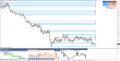 eurusd-02032015-tydenik.png