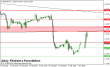 eurusd-02032015-intra.png
