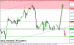 gbpusd-02032015-intra.png