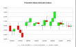 Currency.Power.Week.INX.Candles.2015-03-02.Michel.Aspron.png