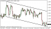 eurusd-02032015-5.png