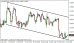 eurusd-03032015-1.png