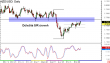 nzdusd-05032015-2.png