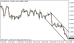 eurusd-05032015-5.png