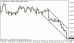 eurusd-06032015-5-nfp.png