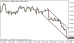 eurusd-06032015-5.png