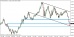 eurusd-09032015-tydenik.png