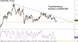 audcad-11032015-2.png