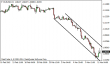 eurusd-12032015-5.png