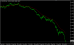 EURUSD daily 13032015.PNG