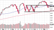 spx-15032015-2.png