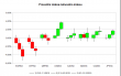 Currency.Power.Week.INX.Candles.2015-03-16.Michel.Aspron.png