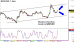 nzdusd-20032015-2.png