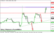 gbpusd-23032015-intra-4.png