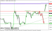 gbpusd-24032015-intra.png