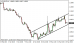 eurusd-27032015-1.png