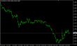 EURUSD H4 27032015.PNG