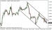 eurusd-30032015-5.png